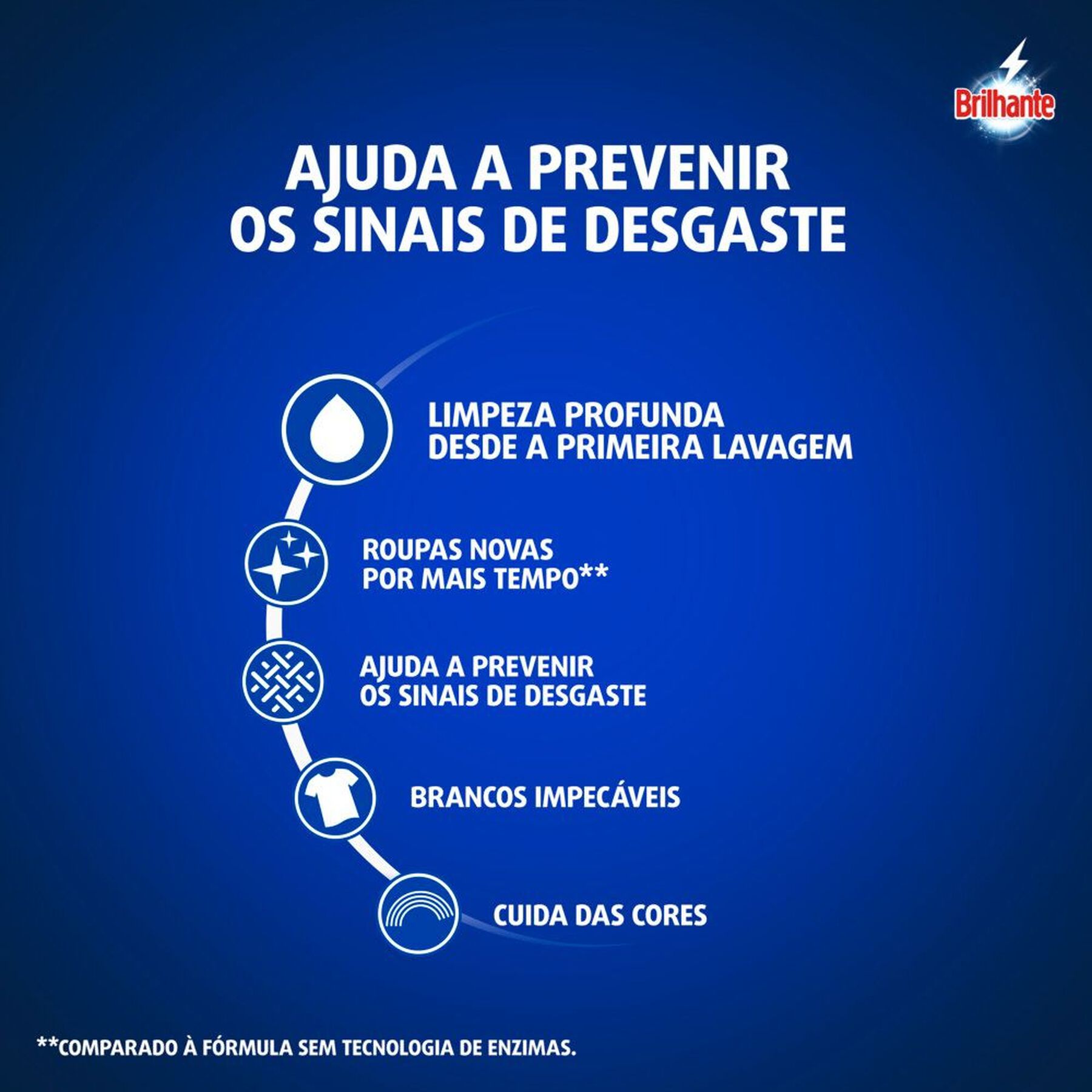 Sab&atilde;o L&iacute;quido Lava Roupas Blindagem das Cores Roupas Brancas e Coloridas Brilhante Limpeza Total Sach&ecirc; 900ml Refil&nbsp;&nbsp;