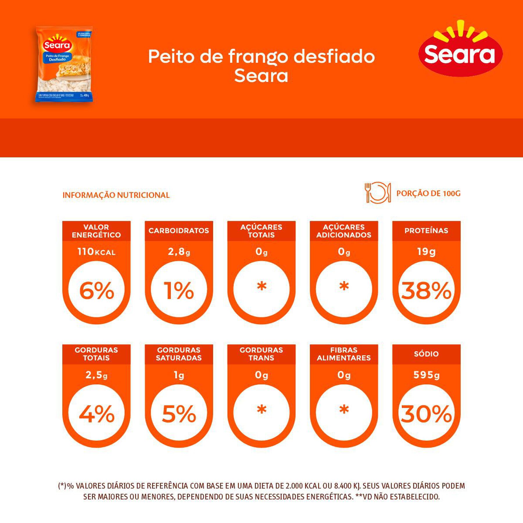 Peito de frango desfiado Seara 400g