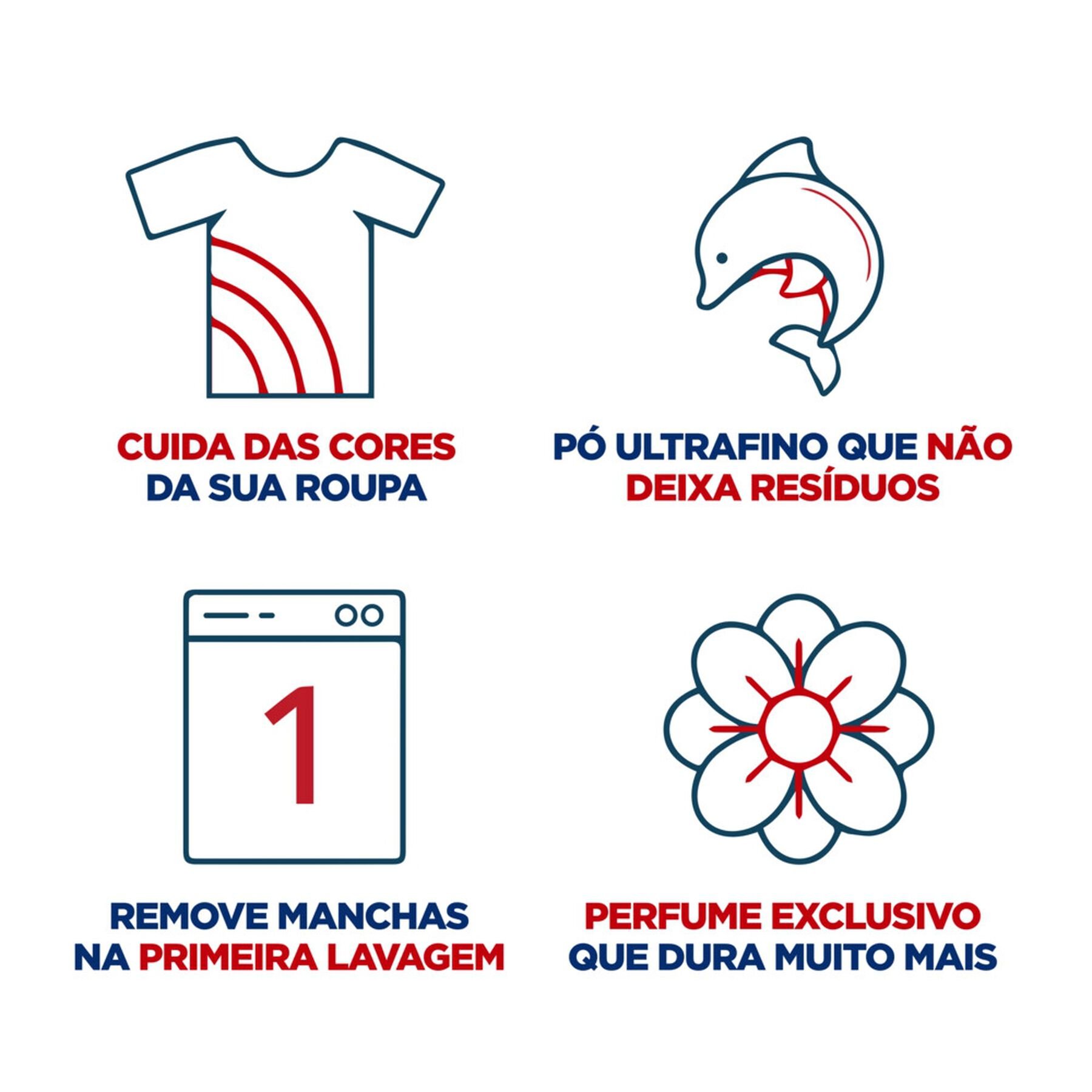 Sabão em Pó Omo Lavagem Perfeita Caixa 1,6kg