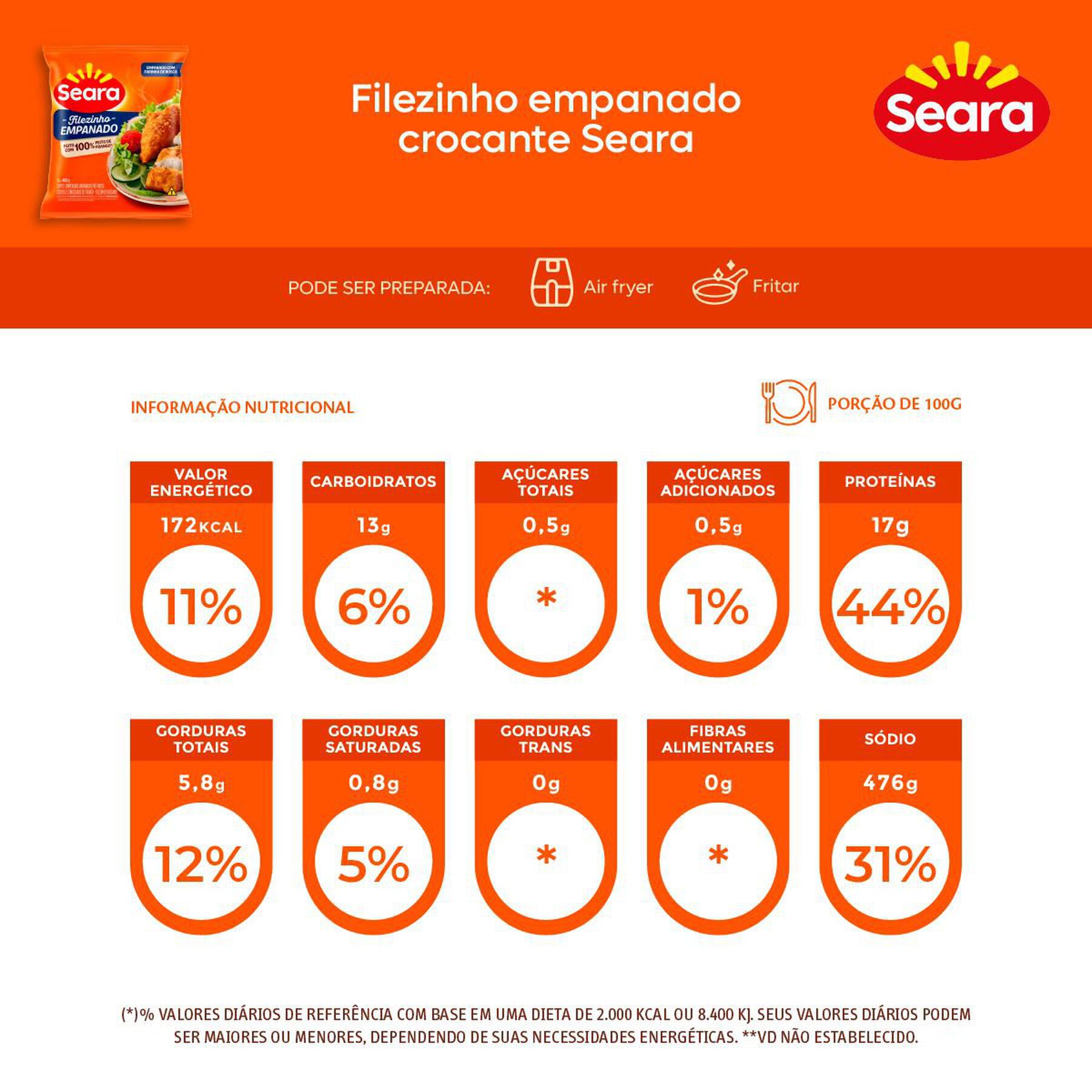 Filezinho empanado crocante Seara 400g