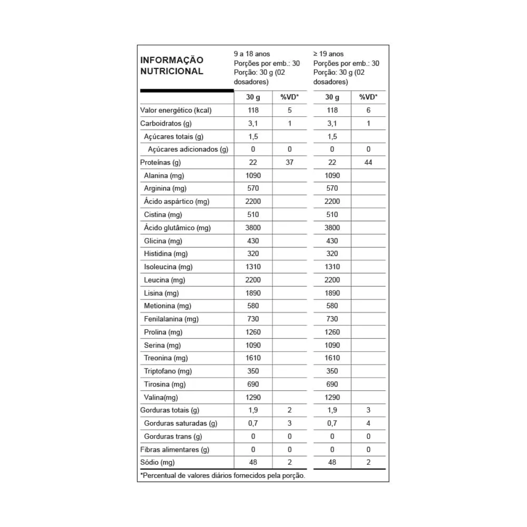 Suplemento Alimentar Proteico em P&oacute; Whey Zero Lactose Creme de Baunilha Nutrata Pote 900g