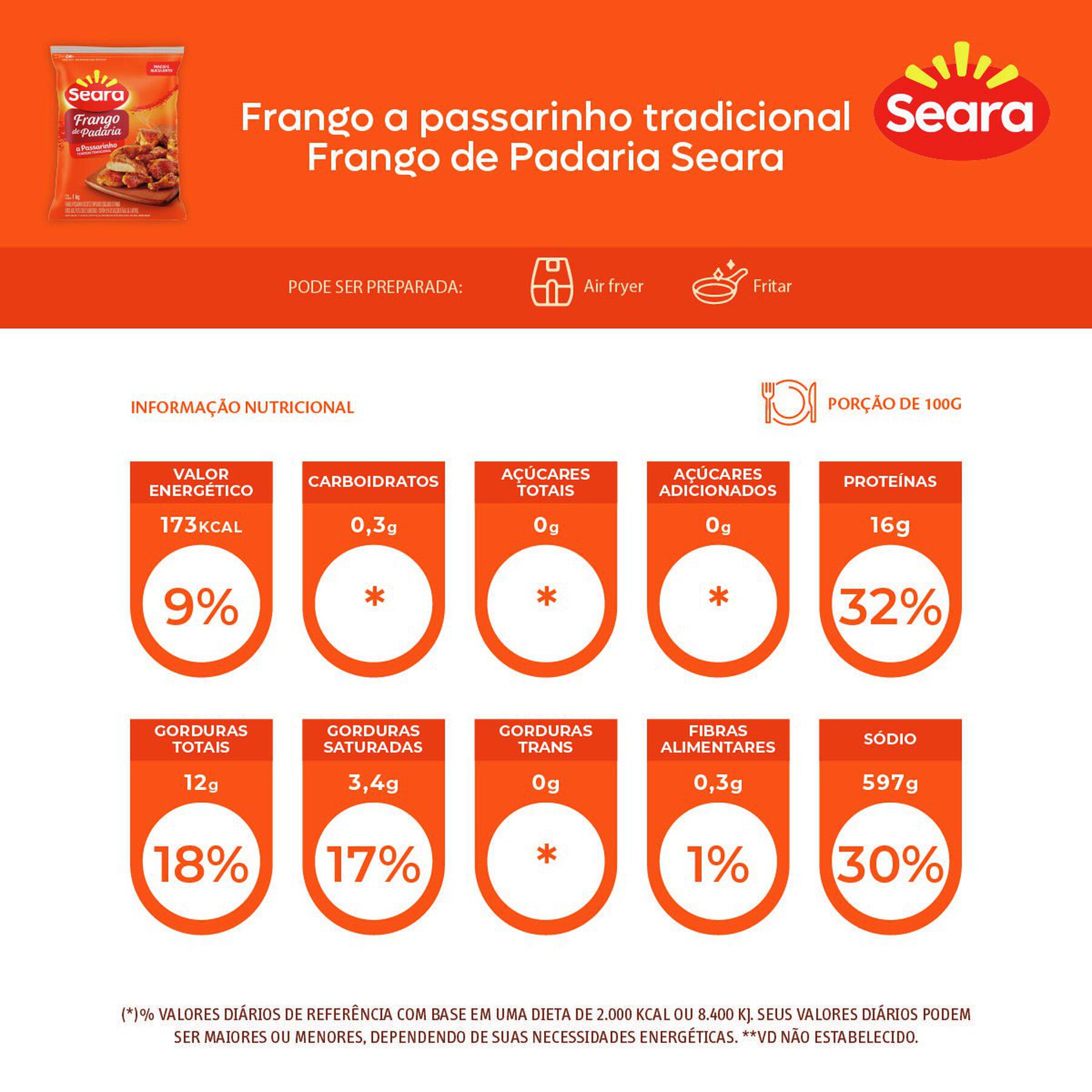 Frango de Padaria a Passarinho Temperado Seara IQF 1kg