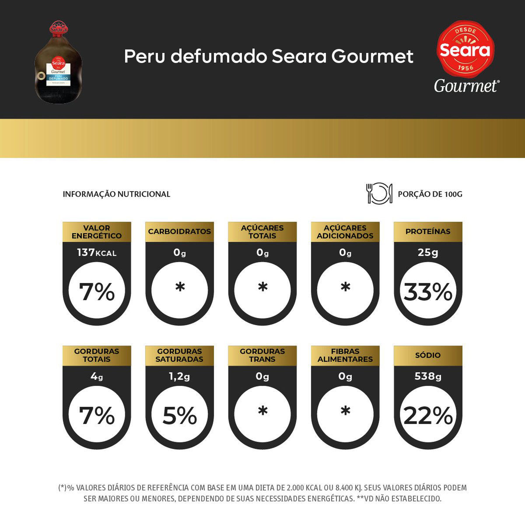 Peru Defumado Congelado Seara Gourmet aprox. 4.000g
