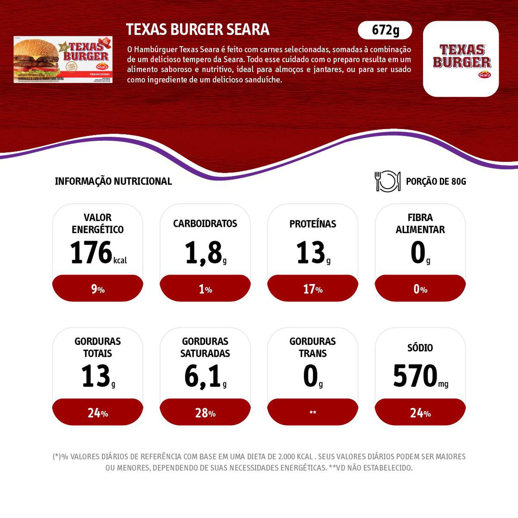 Hambúrguer Texas Burger 672g