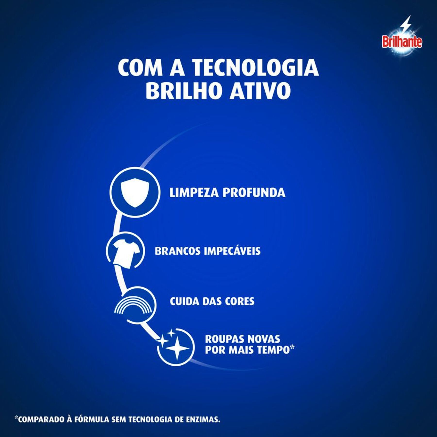 Sabão em Pó Roupas Brancas e Coloridas Limpeza Total Brilhante Pacote 800g