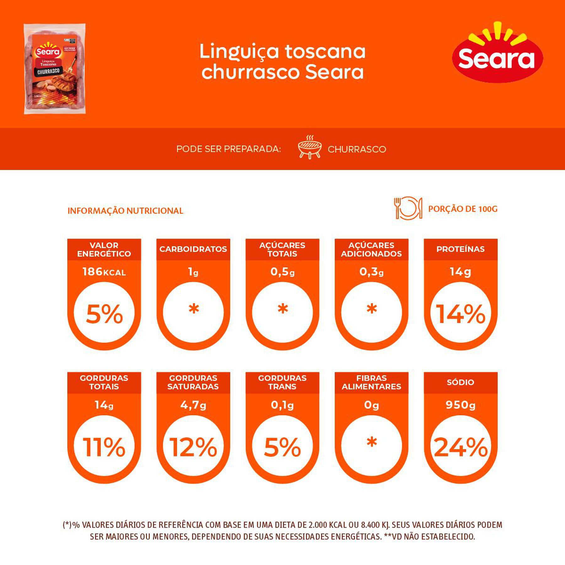 Linguiça Toscana Churrasco Seara aprox. 840g