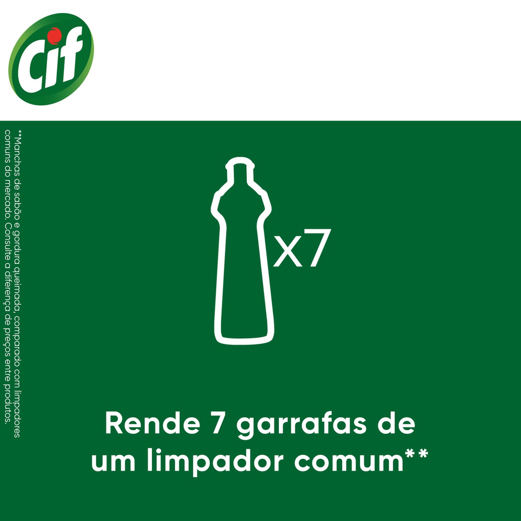 CIF Cremoso Limpeza Milagrosa Limão para casa 250ml