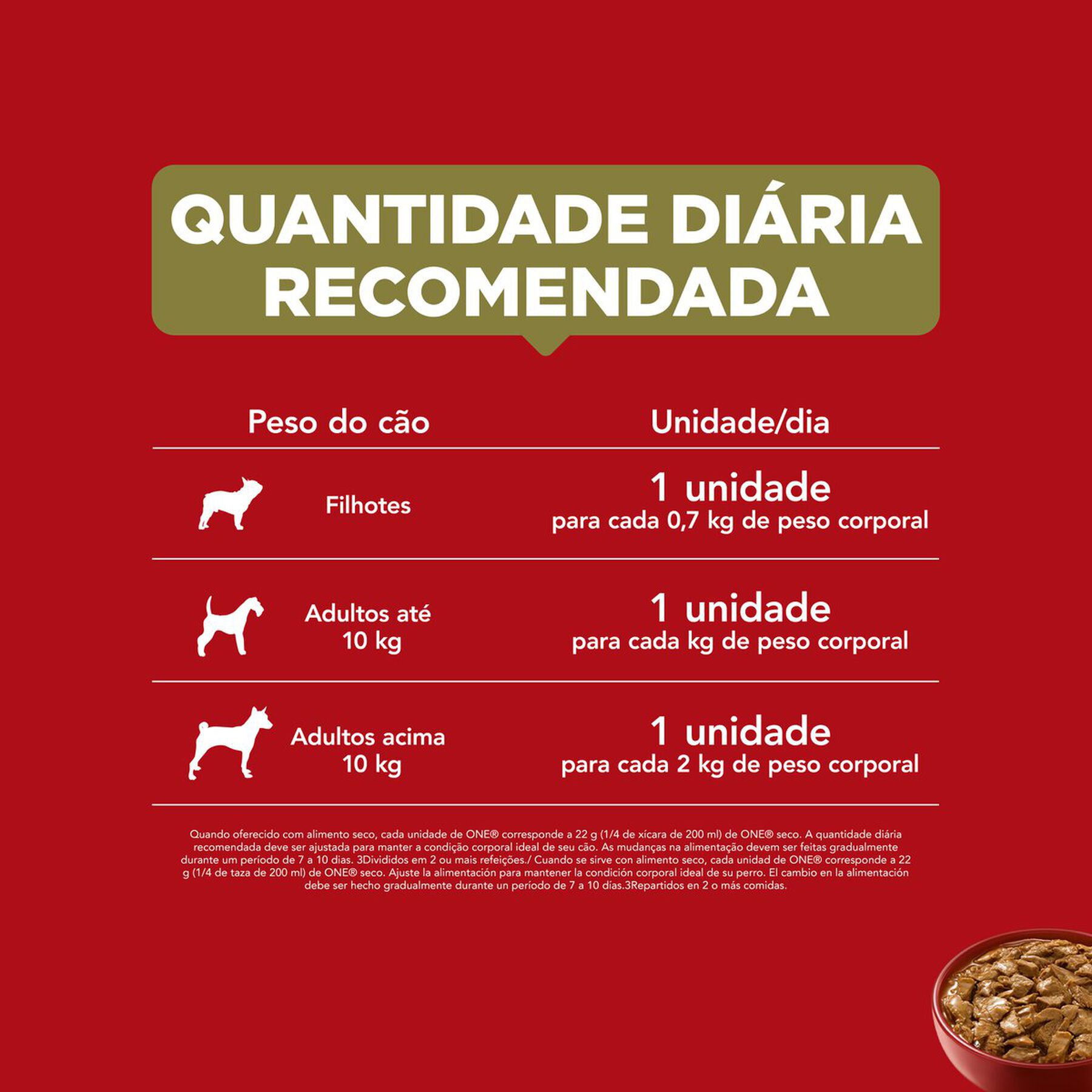 Alimento para C&atilde;es Adultos e Filhotes Carne, Frango e Cordeiro Purina One Multi Prote&iacute;nas Sach&ecirc; 85g