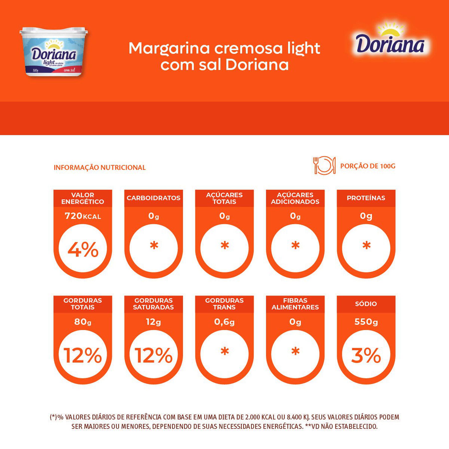 Margarina cremosa light com sal Doriana 500g