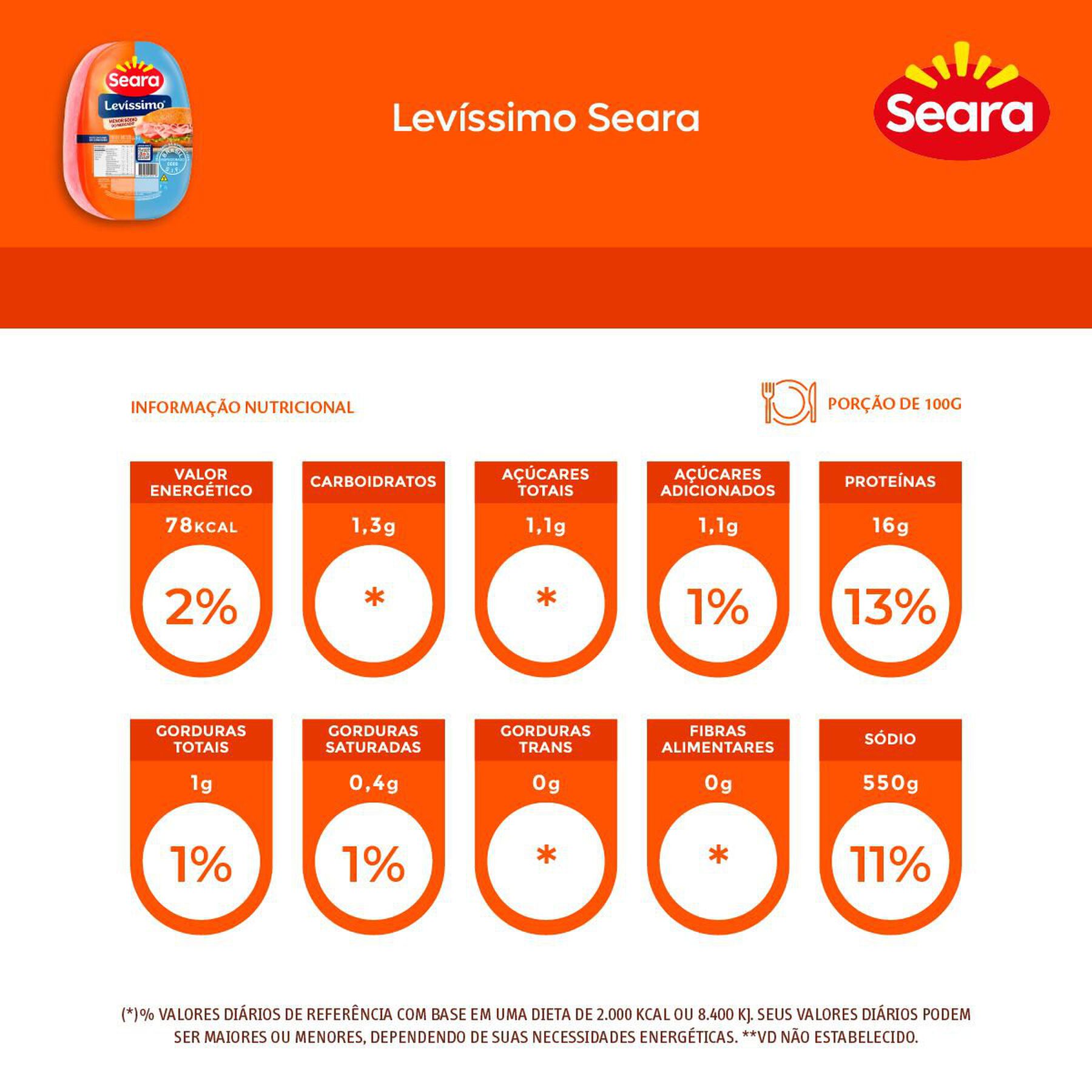 Levíssimo Seara aprox. 150g