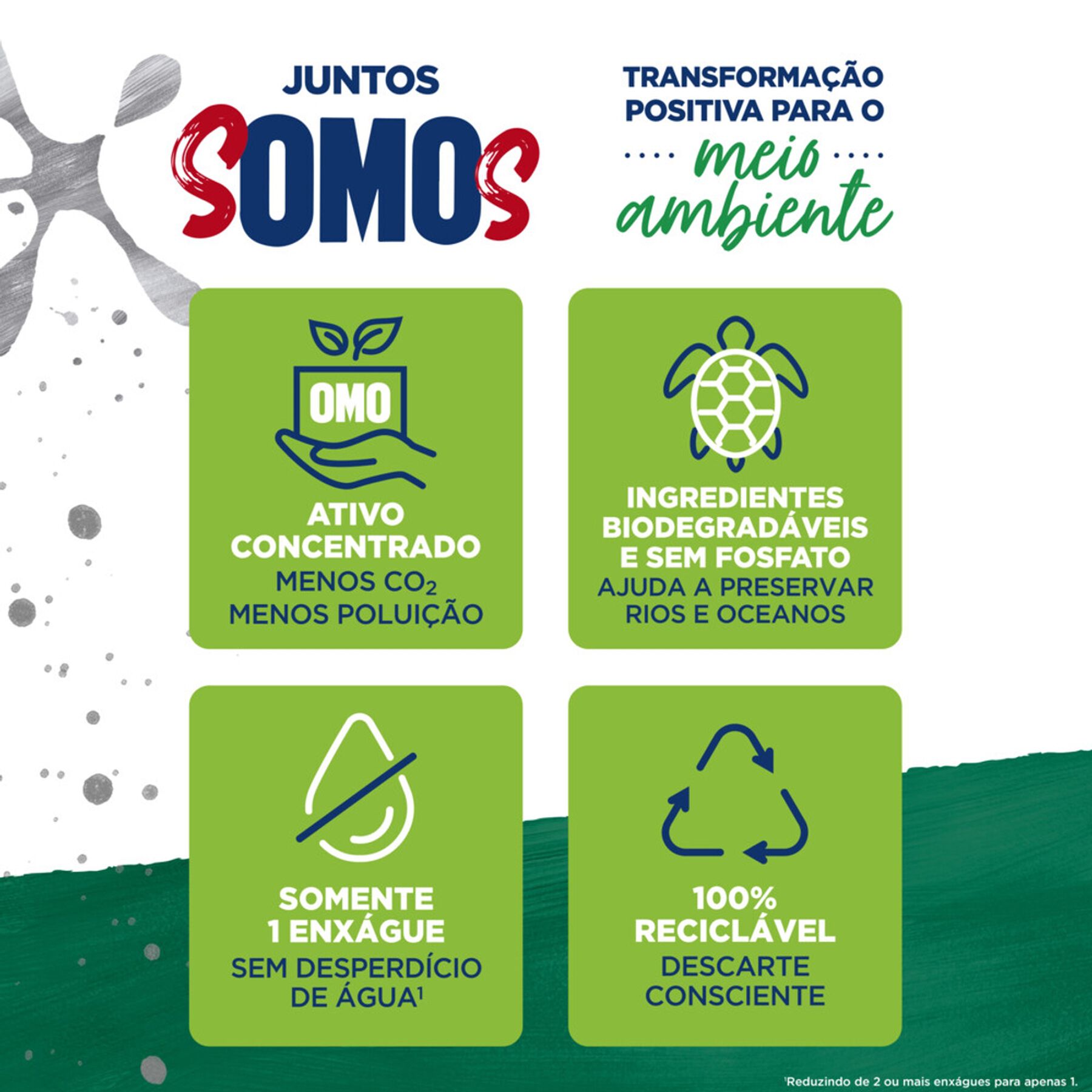 Sabão em Pó Omo Lavagem Perfeita Sanitiza e Higieniza Caixa 1,6kg