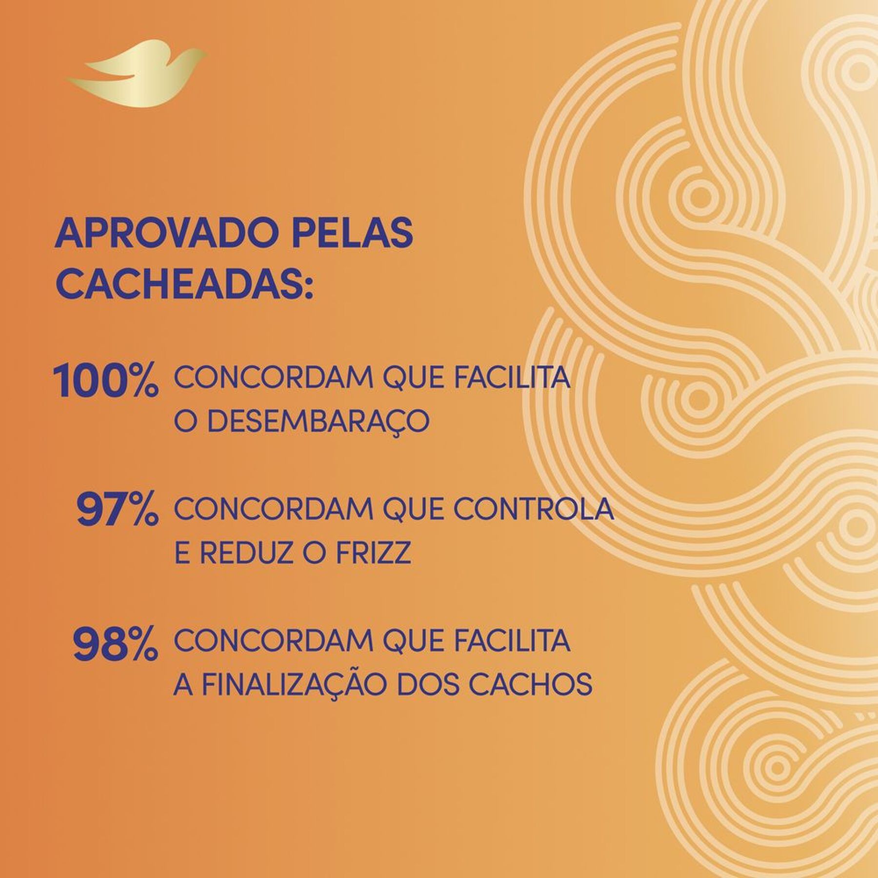 Shampoo 350ml + Condicionador 175ml Texturas Reais Cacheados Dove