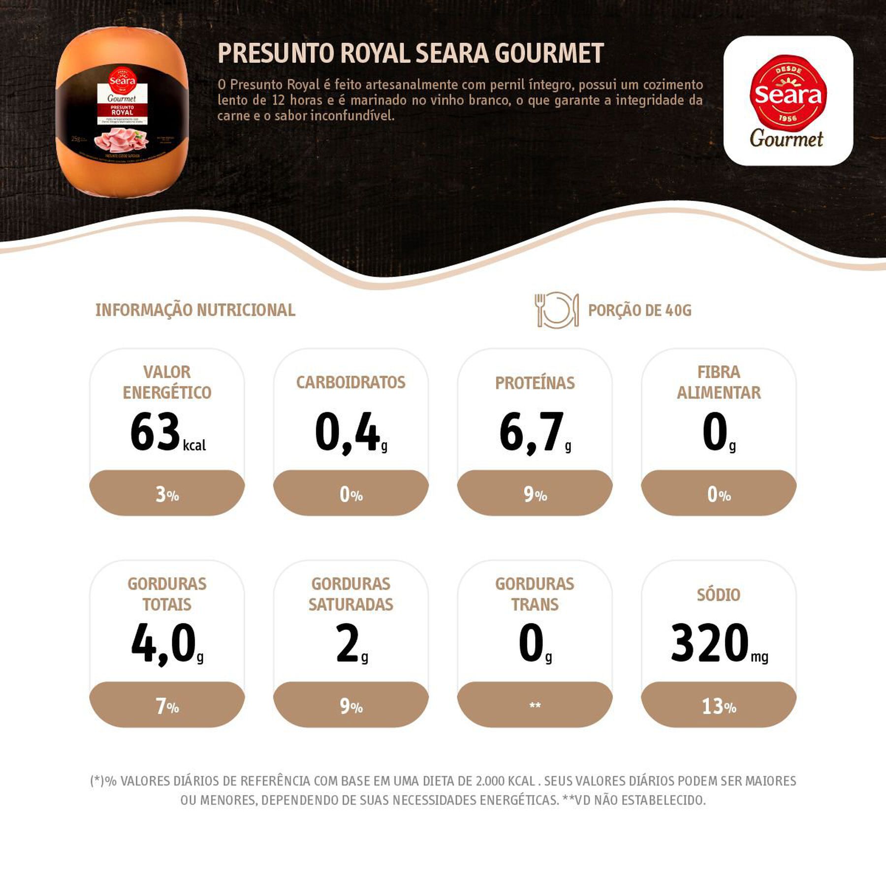 Presunto Royal SEARA GOURMET aprox. 150g