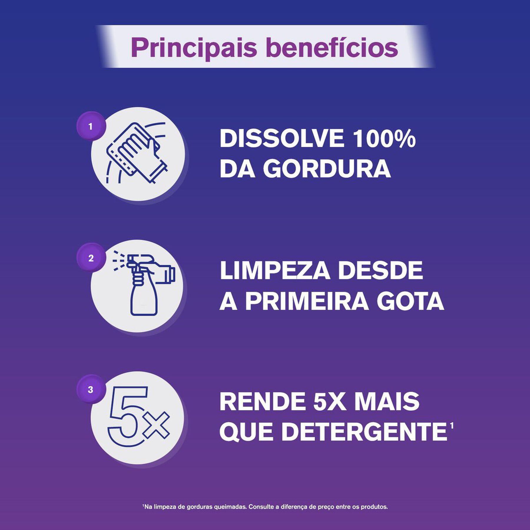 Limpador Desengordurante Cozinha Lavanda Veja Frasco 500ml Borrifador Grátis 30% de Desconto