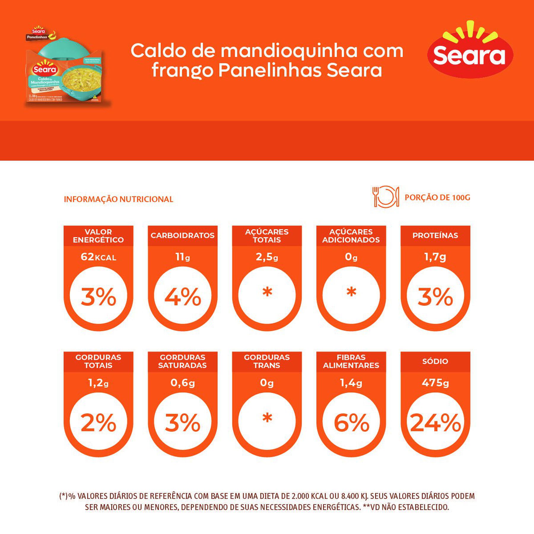 Caldo de Mandioquinha com Frango Na Panelinha Seara 300g