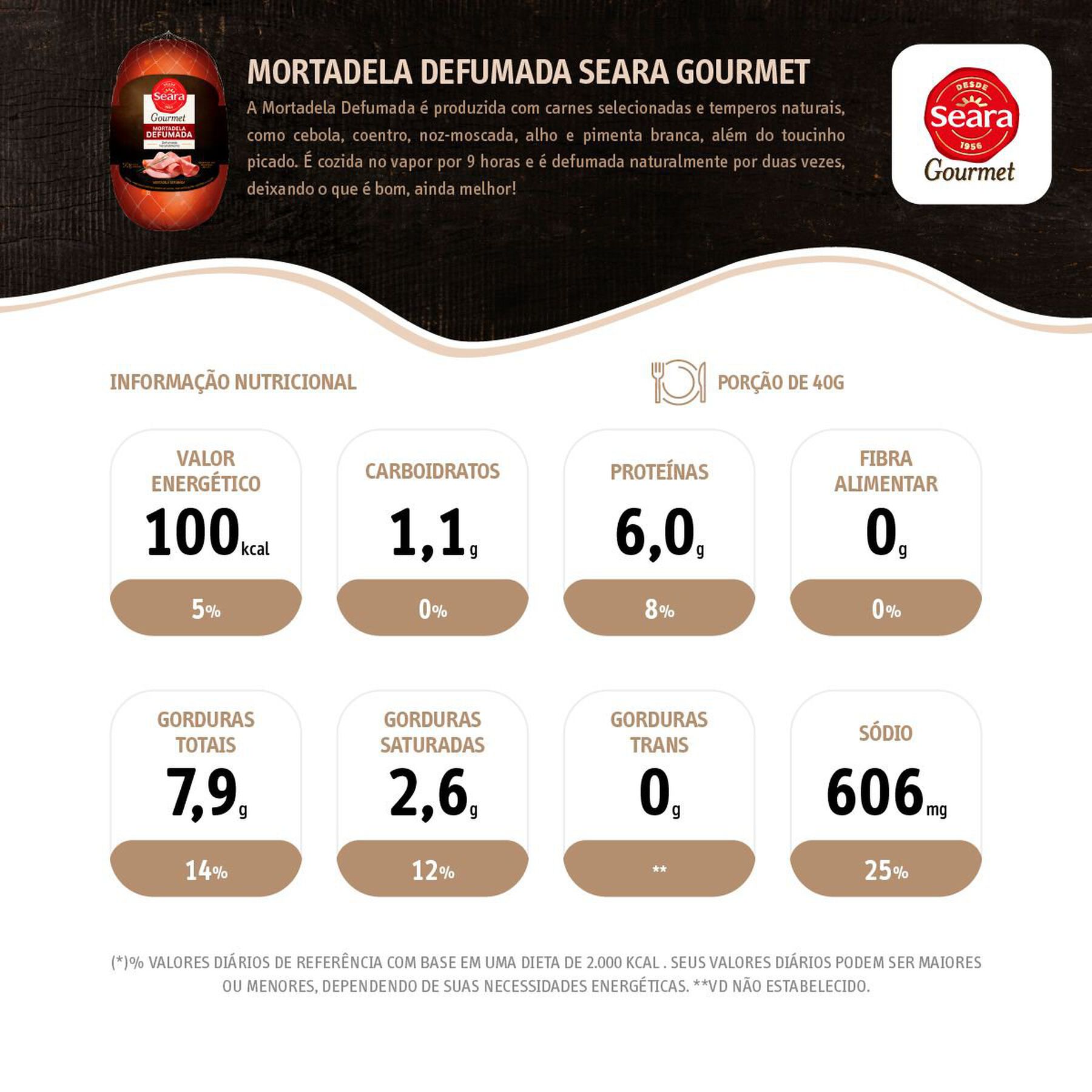 Mortadela Defumada Seara Gourmet Fatiada aprox. 150g