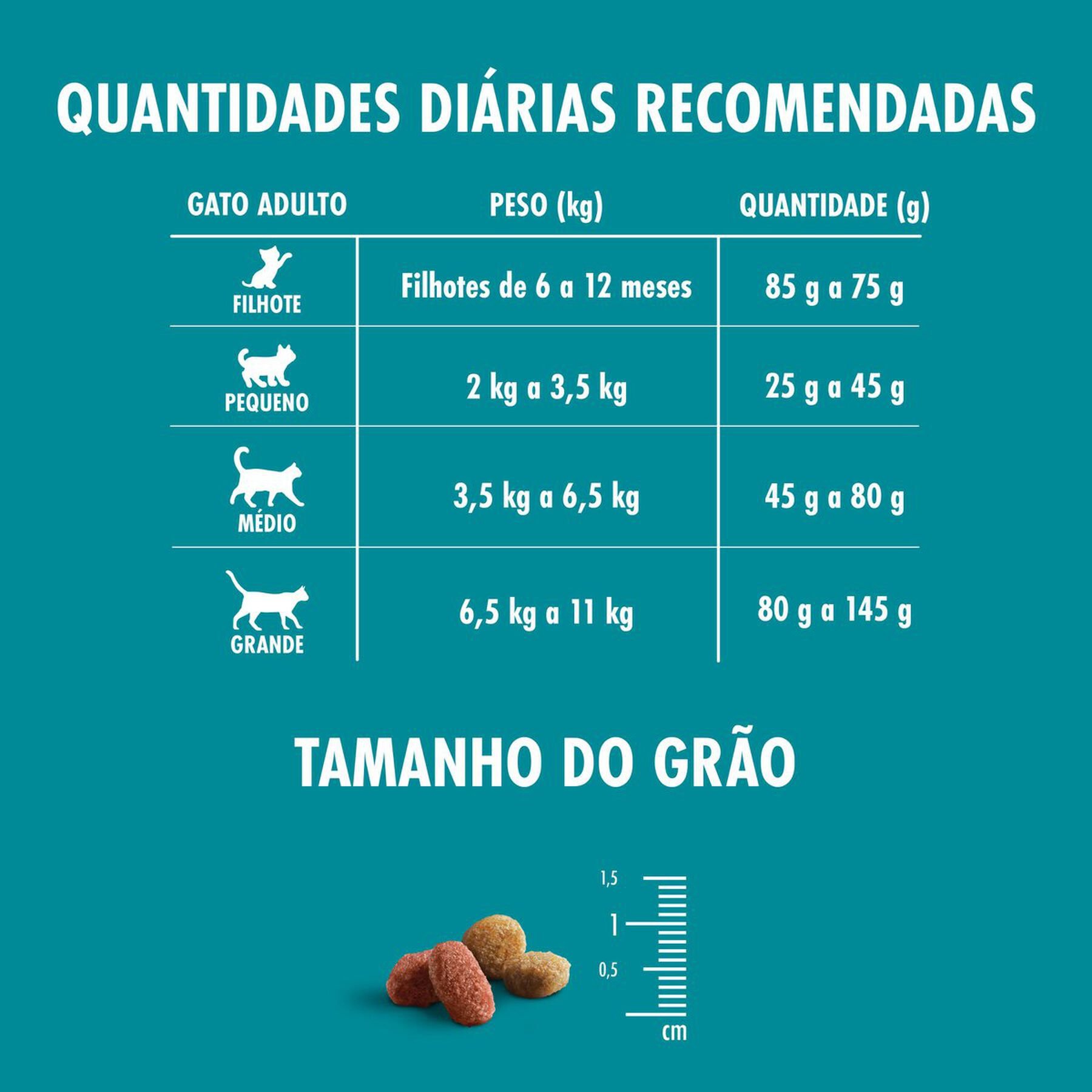 Alimento para Gatos Castrados Frango e Salmão Purina One Visible Nutrition Pacote 500g