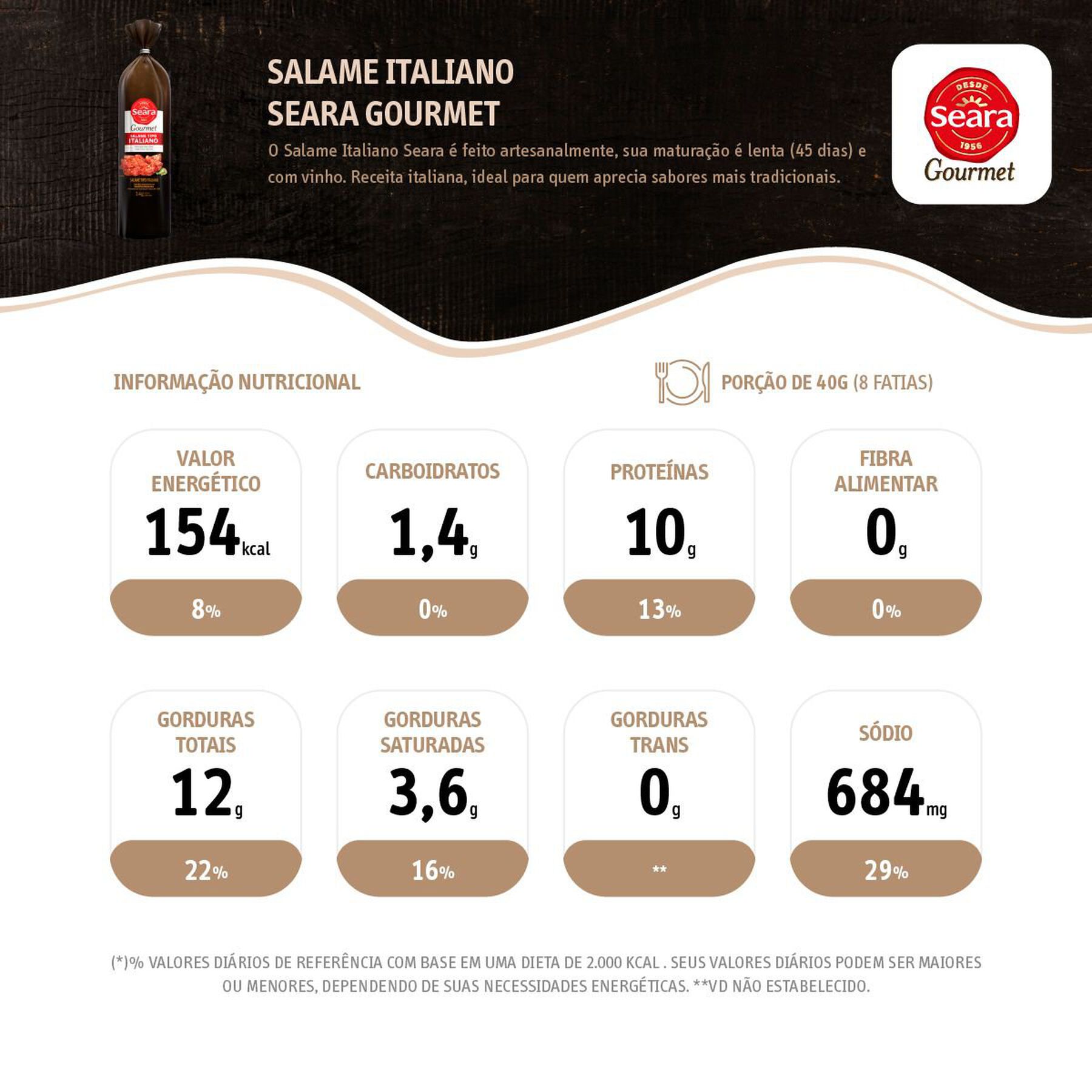 Salame Italiano Pequeno Seara Gourmet Peça aprox. 350g