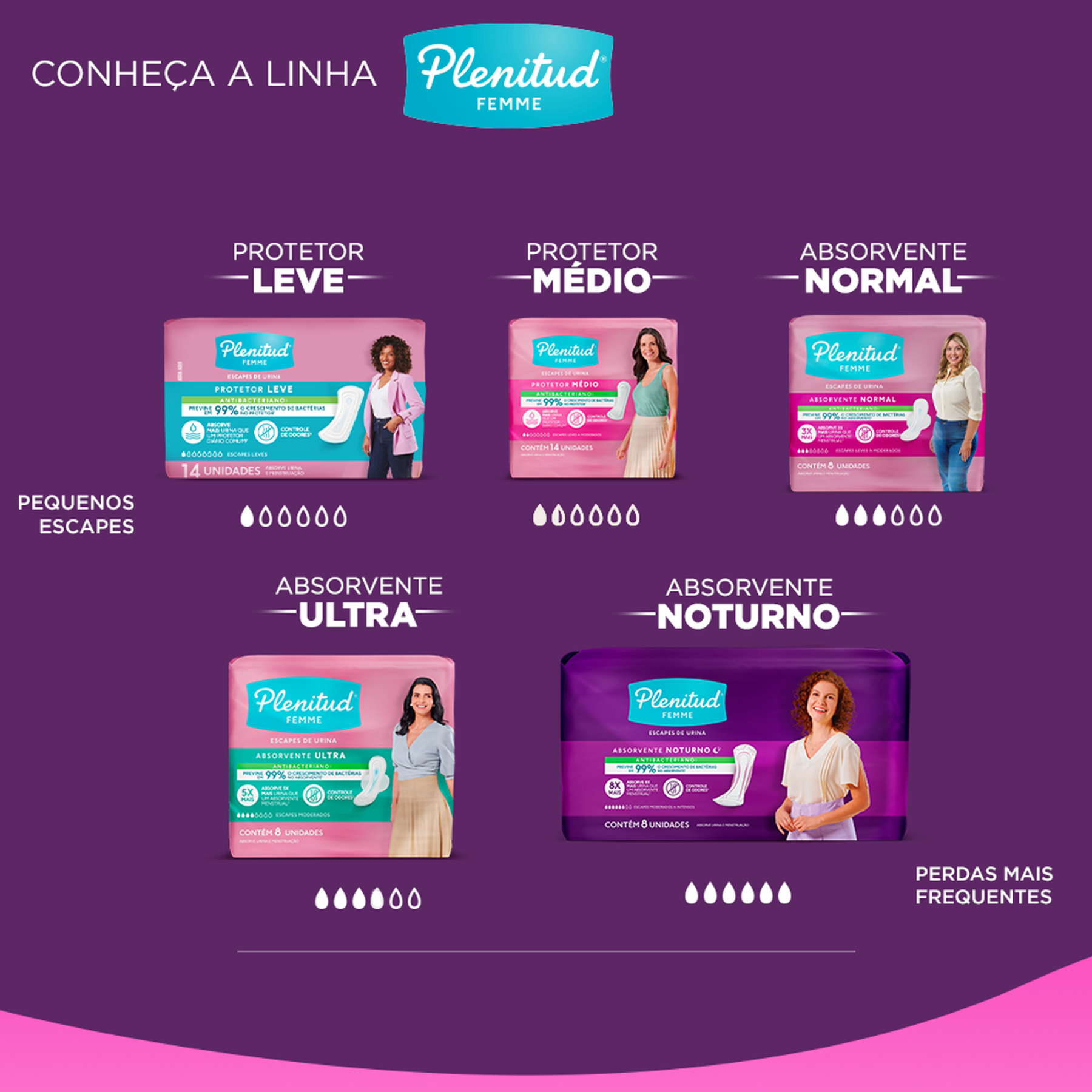 Absorvente com Abas Normal Plenitud Femme Pacote 8 Unidades