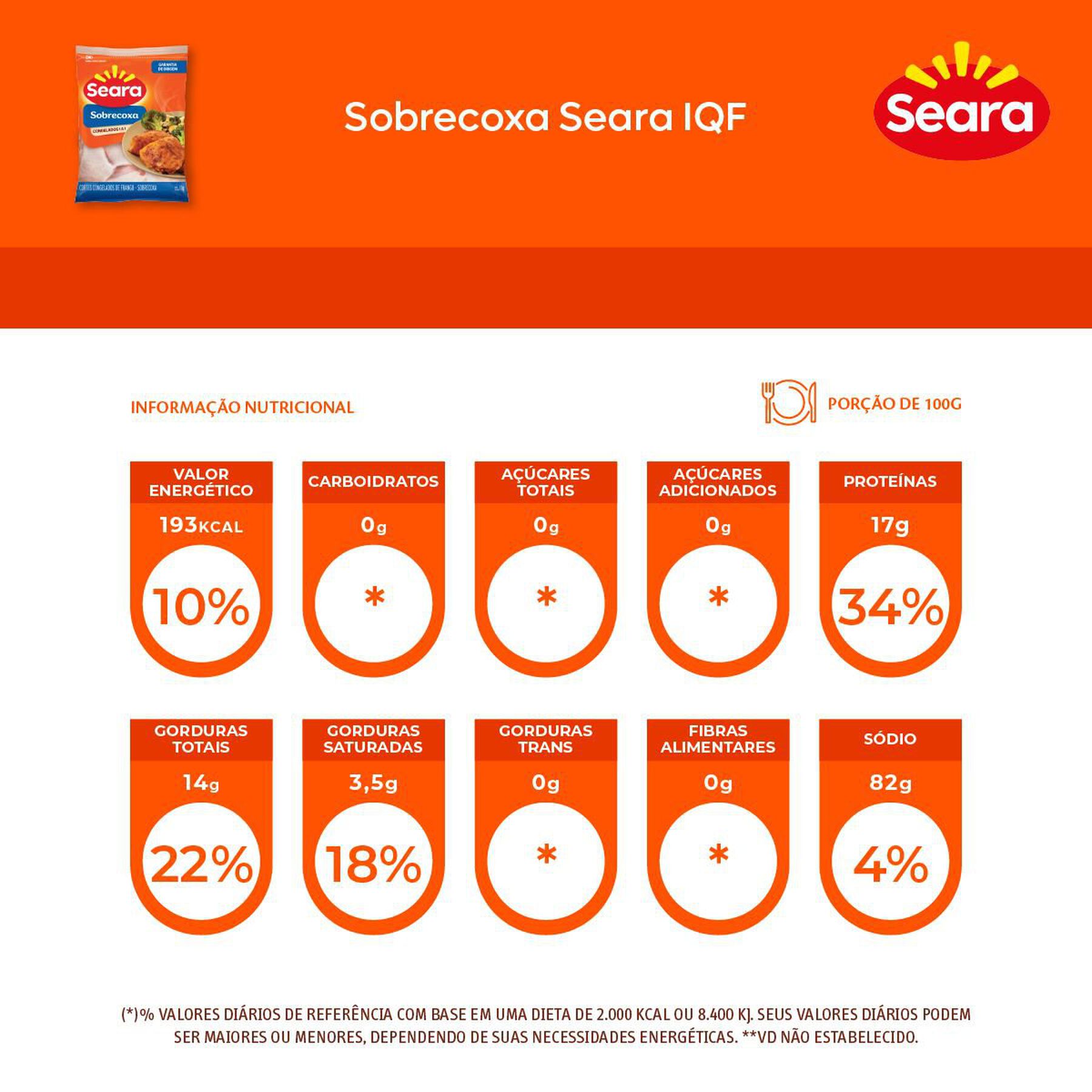 Sobrecoxa Seara IQF 1kg