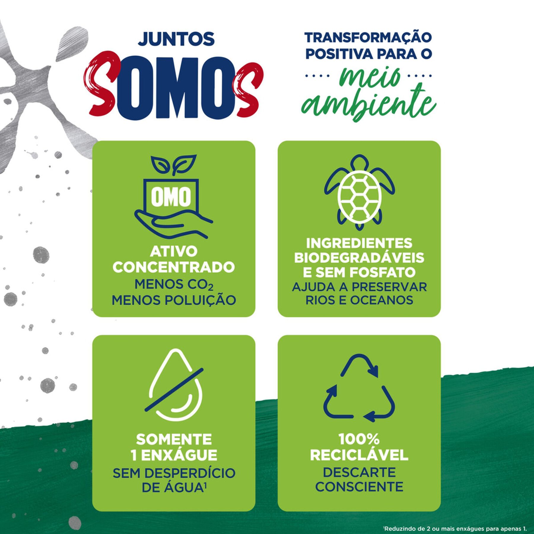 Sabão em Pó Lavagem Perfeita Sanitiza e Higieniza Omo Caixa 2,2kg - Embalagem Tamanho Família