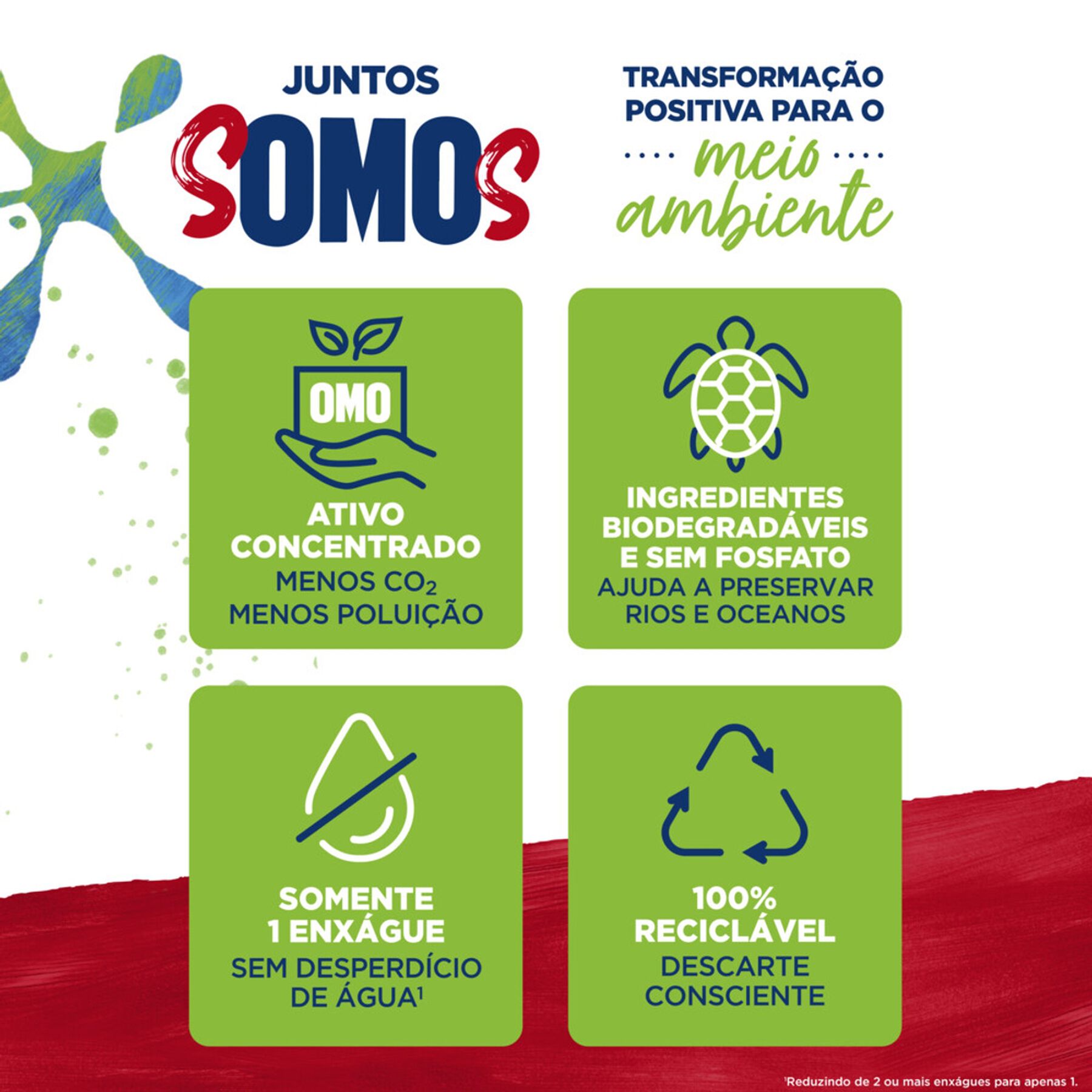 Sabão em Pó Omo Lavagem Perfeita Caixa 2,2kg - Embalagem Tamanho Família