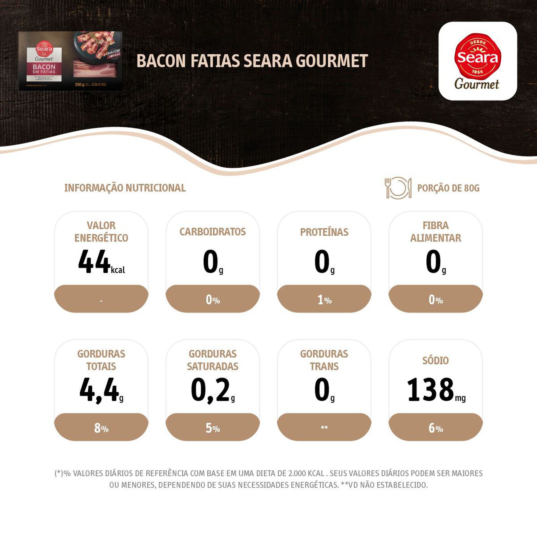 Bacon fatias Seara Gourmet 250g