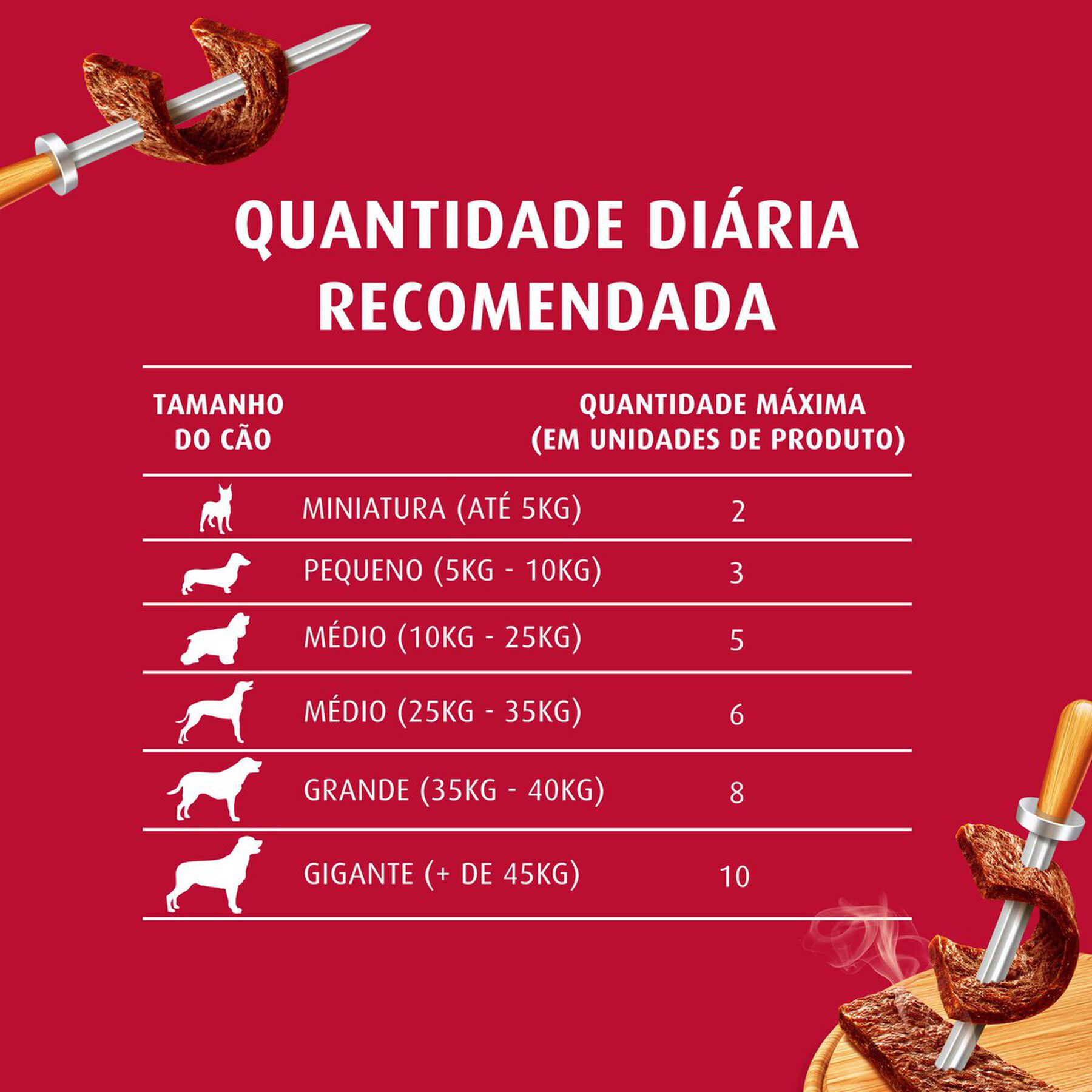 Petisco para Cães Bifinho de Carne Purina Doguitos Pacote 65g
