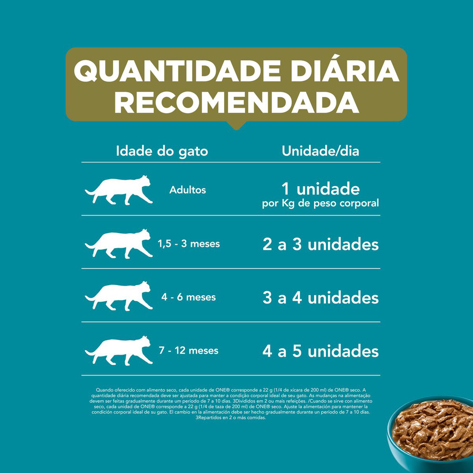 Alimento para Gatos Adultos e Filhotes Salmão, Atum e Peixe Branco Purina One Multi Proteínas Sachê 85g