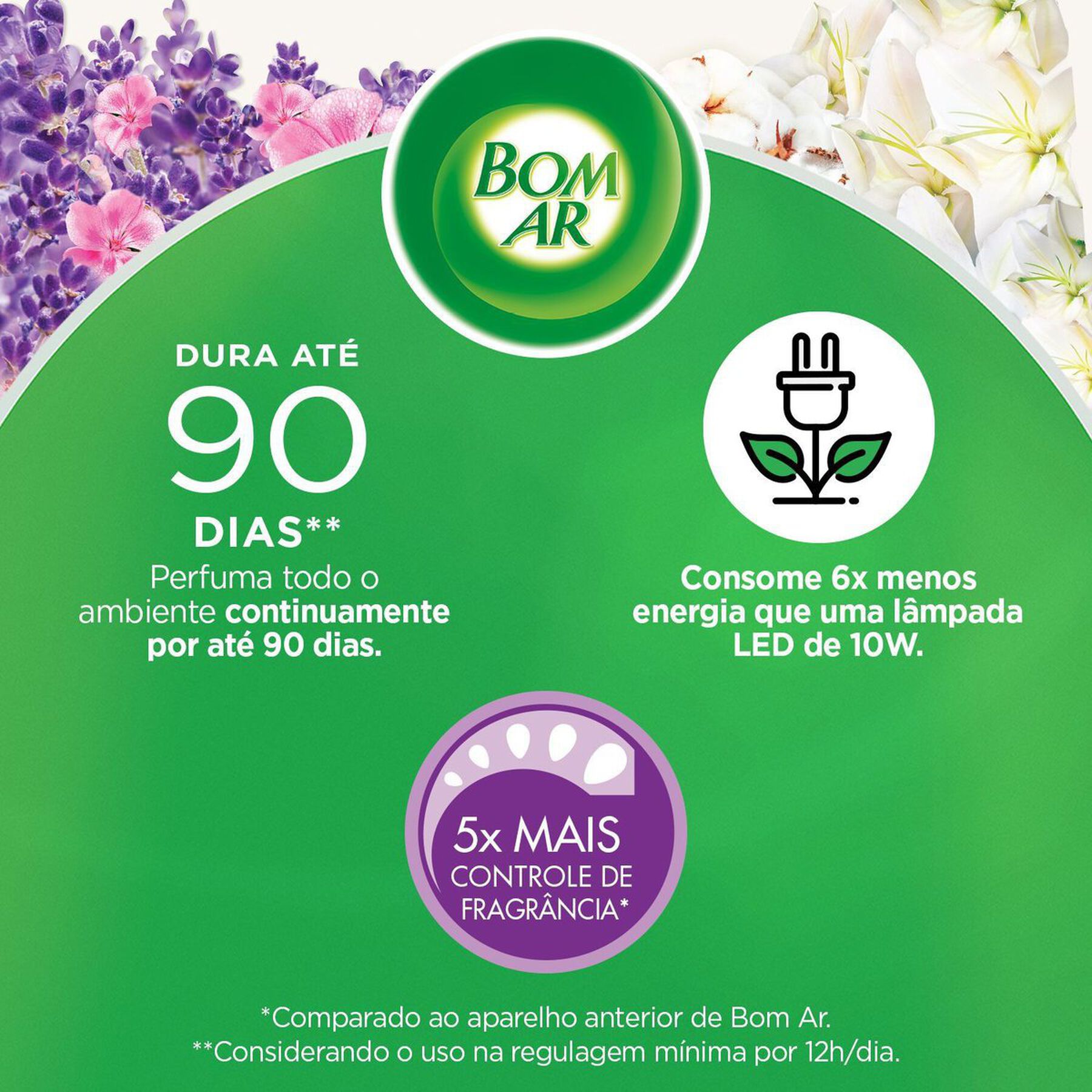 Odorizador de Ambiente Elétrico Doces Dias de Lavanda Air Wick Bom Ar Life Scents Caixa Grátis Refil