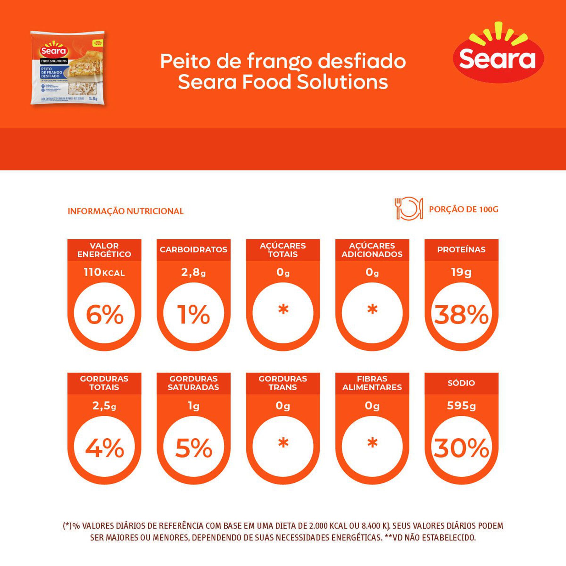 Peito de Frango Desfiado Seara Food Solutions 1kg