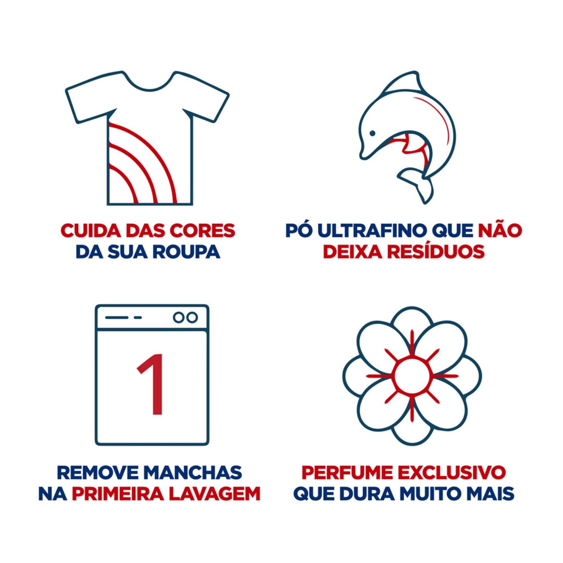Sabão em Pó Omo Lavagem Perfeita Caixa 2,2kg - Embalagem Tamanho Família