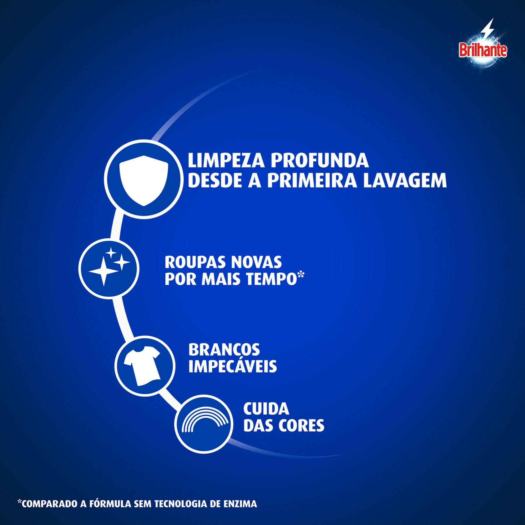 Sab&atilde;o em P&oacute; Lava Roupas Brilhante Limpeza Total 1,6kg&nbsp;