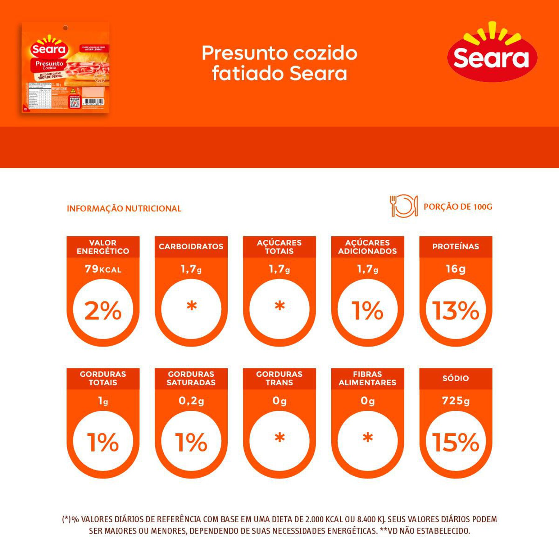 Presunto fatiado Seara 180g