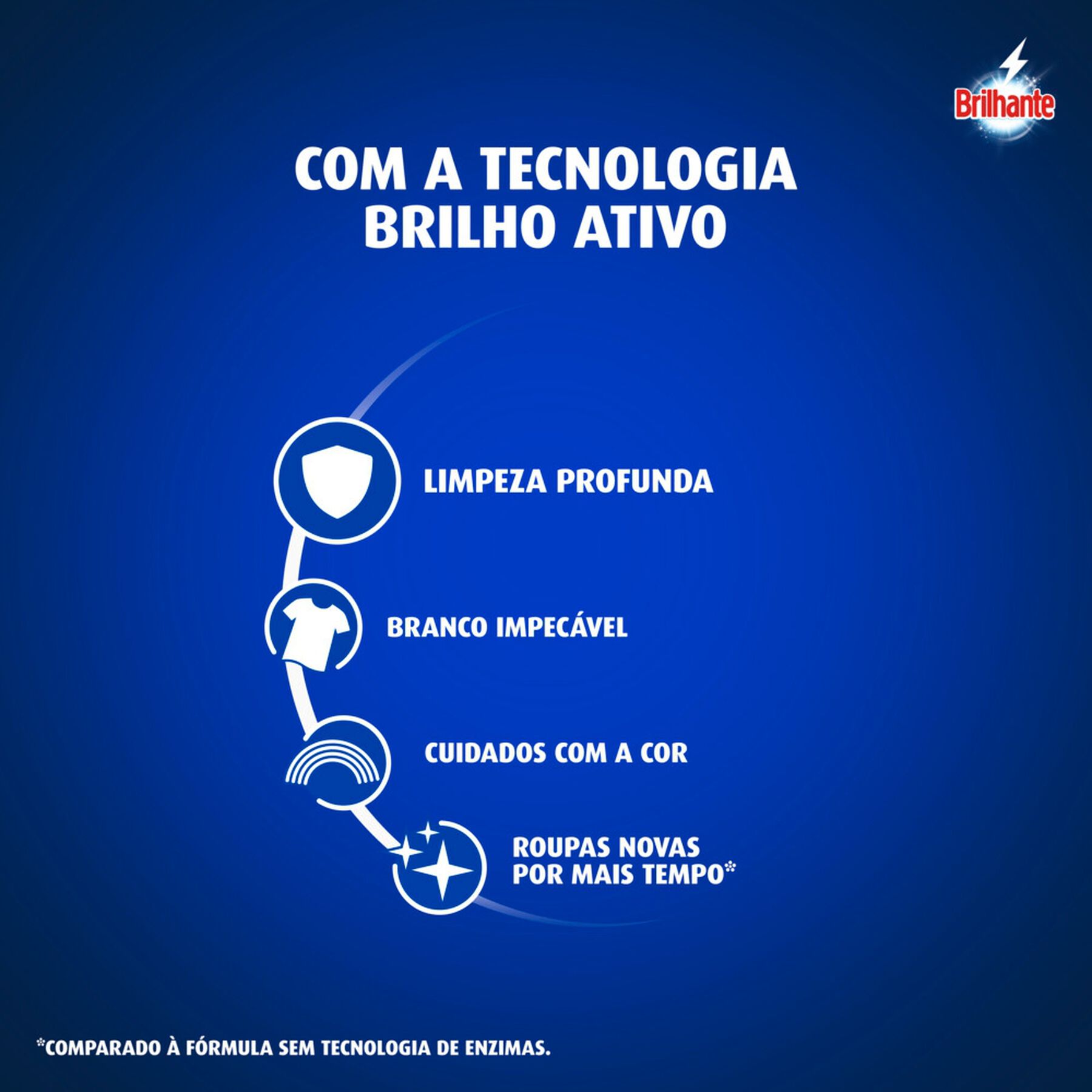 Sabão Líquido Roupas Brancas e Coloridas Brilhante Limpeza Total Galão 3l