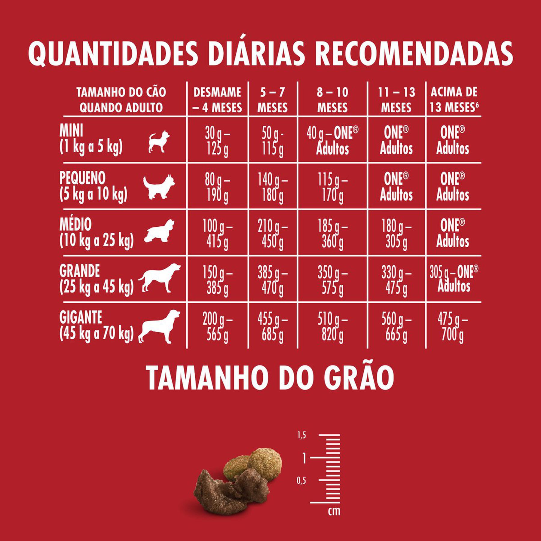 Alimento para Cães Filhotes Todos os Tamanhos Frango e Carne Purina One Visible Nutrition Pacote 700g