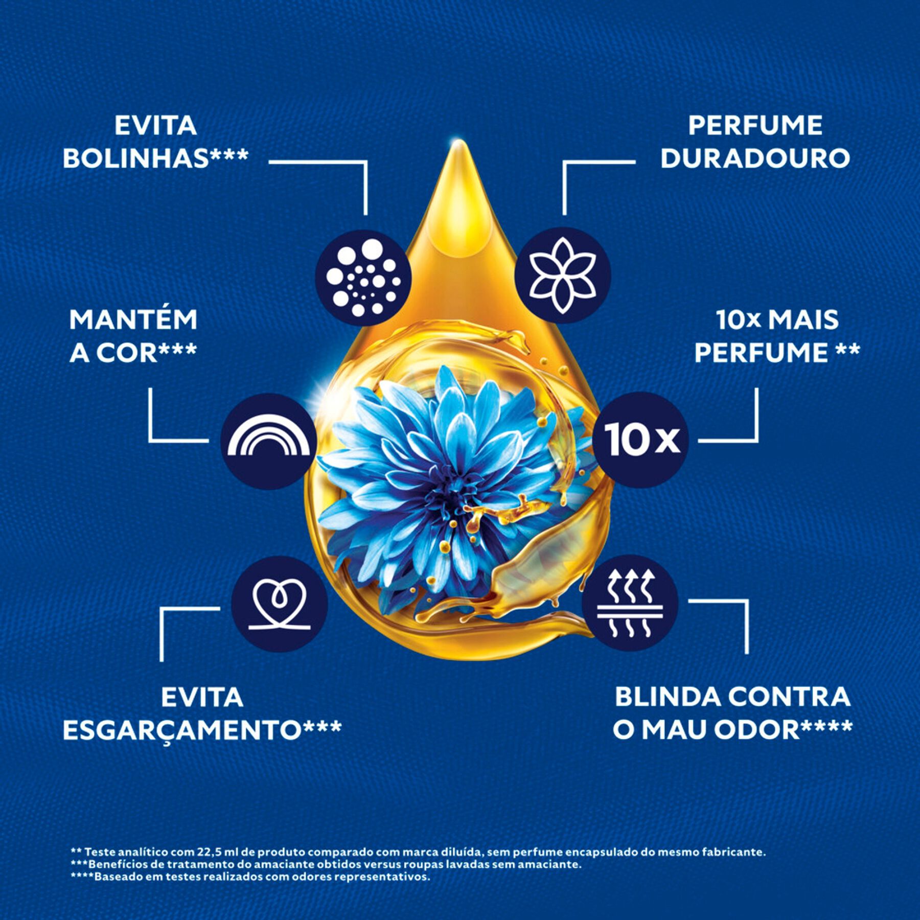 Amaciante Concentrado Comfort Frescor Intenso 1 L