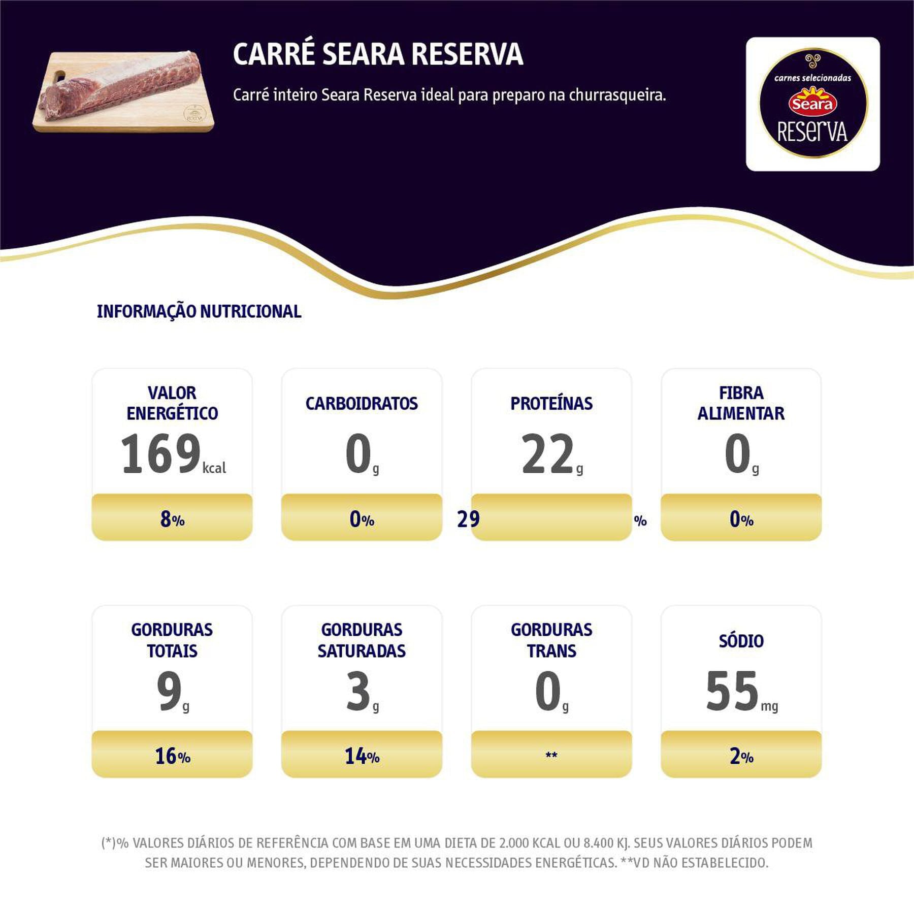 Carr&eacute; Su&iacute;no Resfriado Reserva Seara aprox. 500g