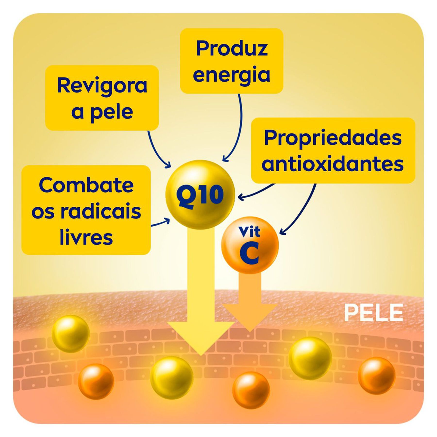 Lo&ccedil;&atilde;o Firmadora Todos os Tipos de Pele Q10 + Vitamina C Nivea 200ml