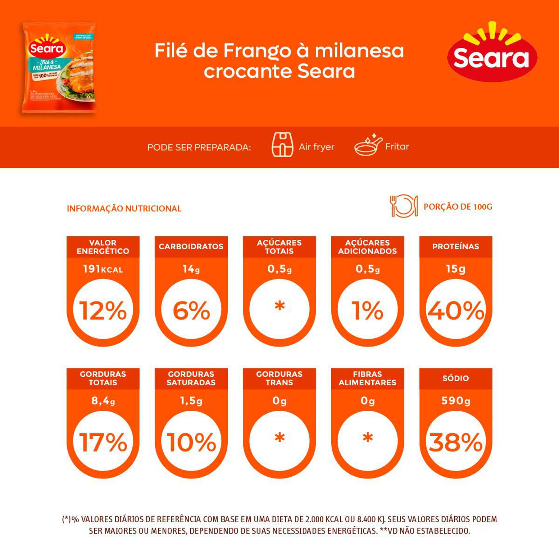 Fil&eacute; de frango &agrave; milanesa crocante Seara 400g