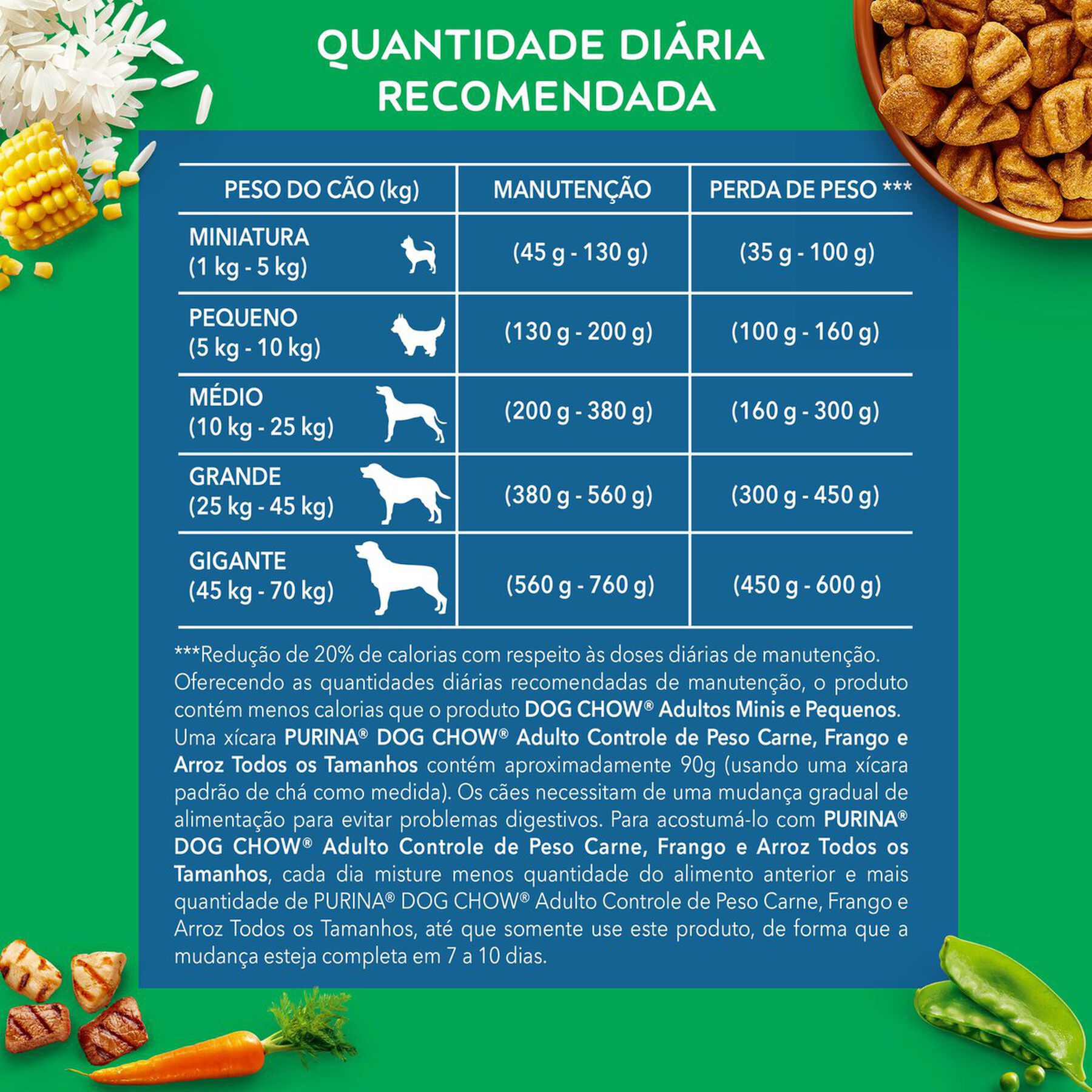 Alimento para C&atilde;es Adultos Todos os Tamanhos Carne, Frango e Arroz Purina Dog Chow Extra Life Pacote 1kg