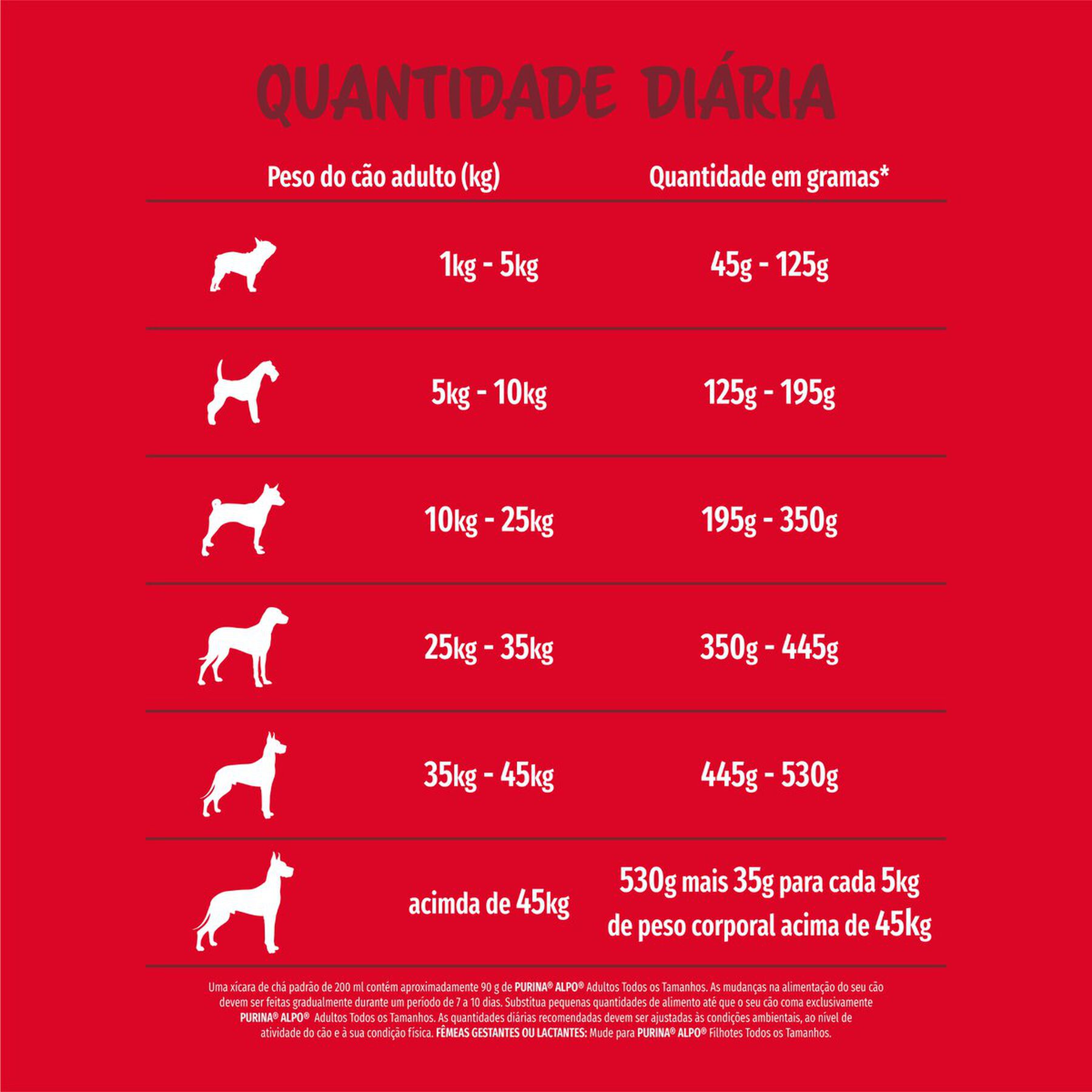 Alimento para Cães Adultos Todos os Tamanhos Carne, Frango, Cereais e Vegetais Purina Alpo Pacote 1kg