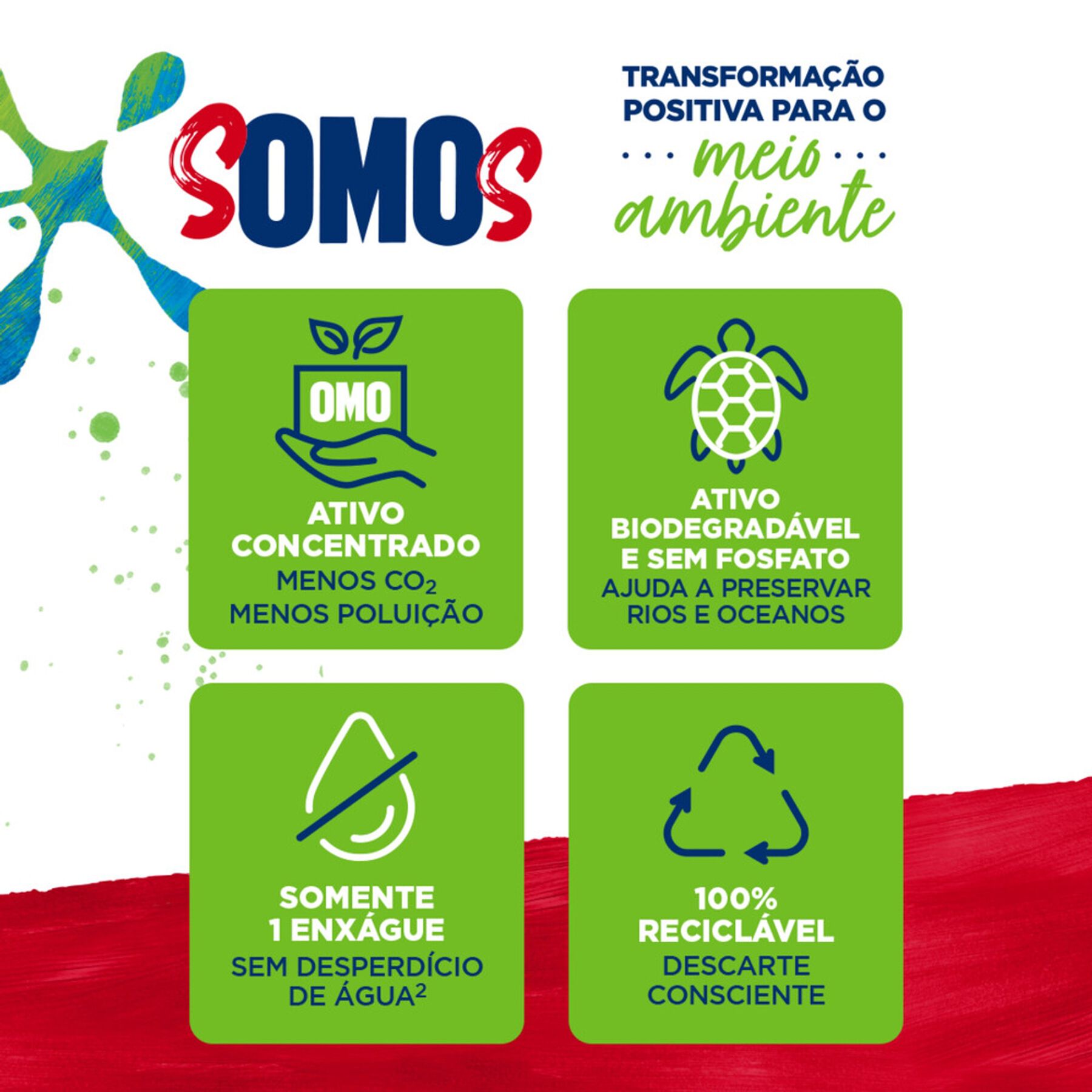 Sabão Líquido Omo Lavagem Perfeita Galão 3l
