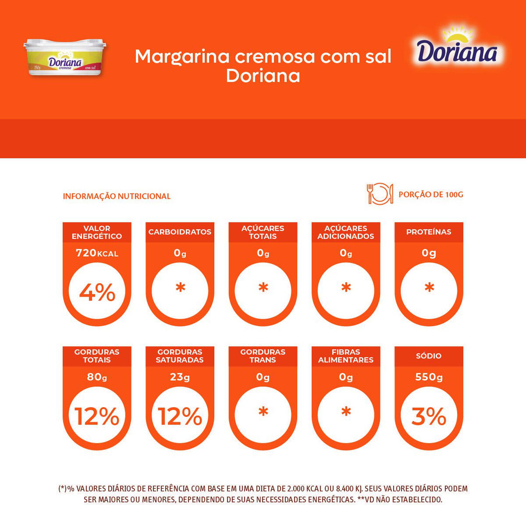 Margarina cremosa com sal Doriana 250g