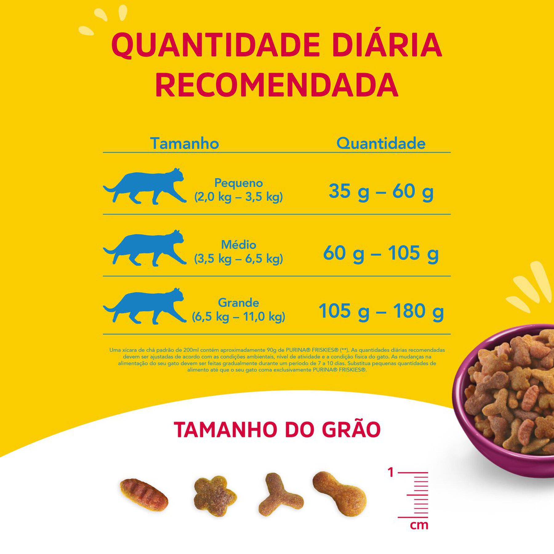 Alimento para Gatos Castrados Mix de Carnes Purina Friskies Pacote 1kg