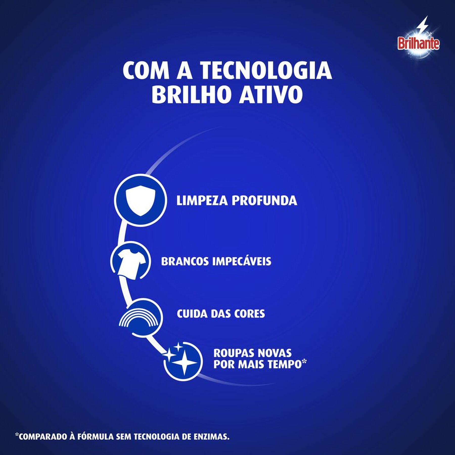 Sabão em Pó Roupas Brancas e Coloridas Limpeza Total Brilhante Caixa 2,2kg